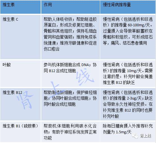 善存可以长期吃对肾脏有影响吗,善存复合维生素对肾脏的影响
