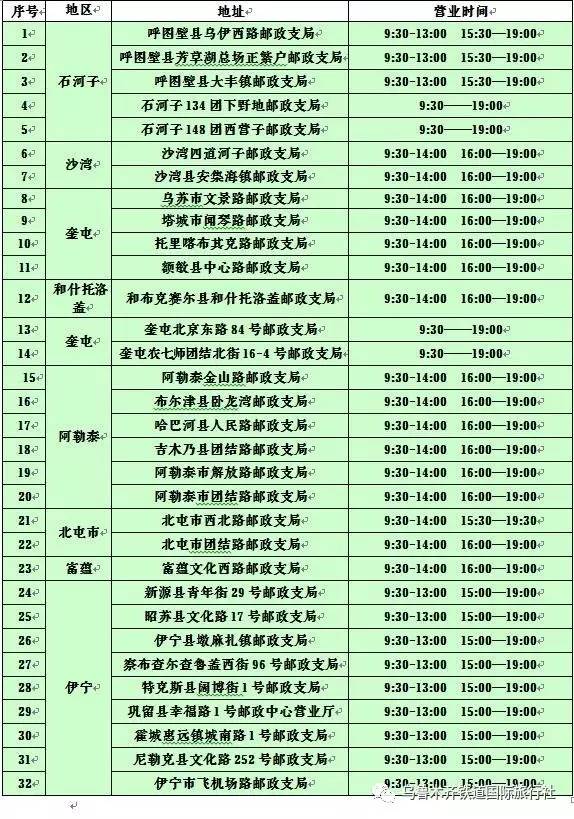 哈密人回家过年速看，全疆最全的火车票代售点，哈密已经增至13个！