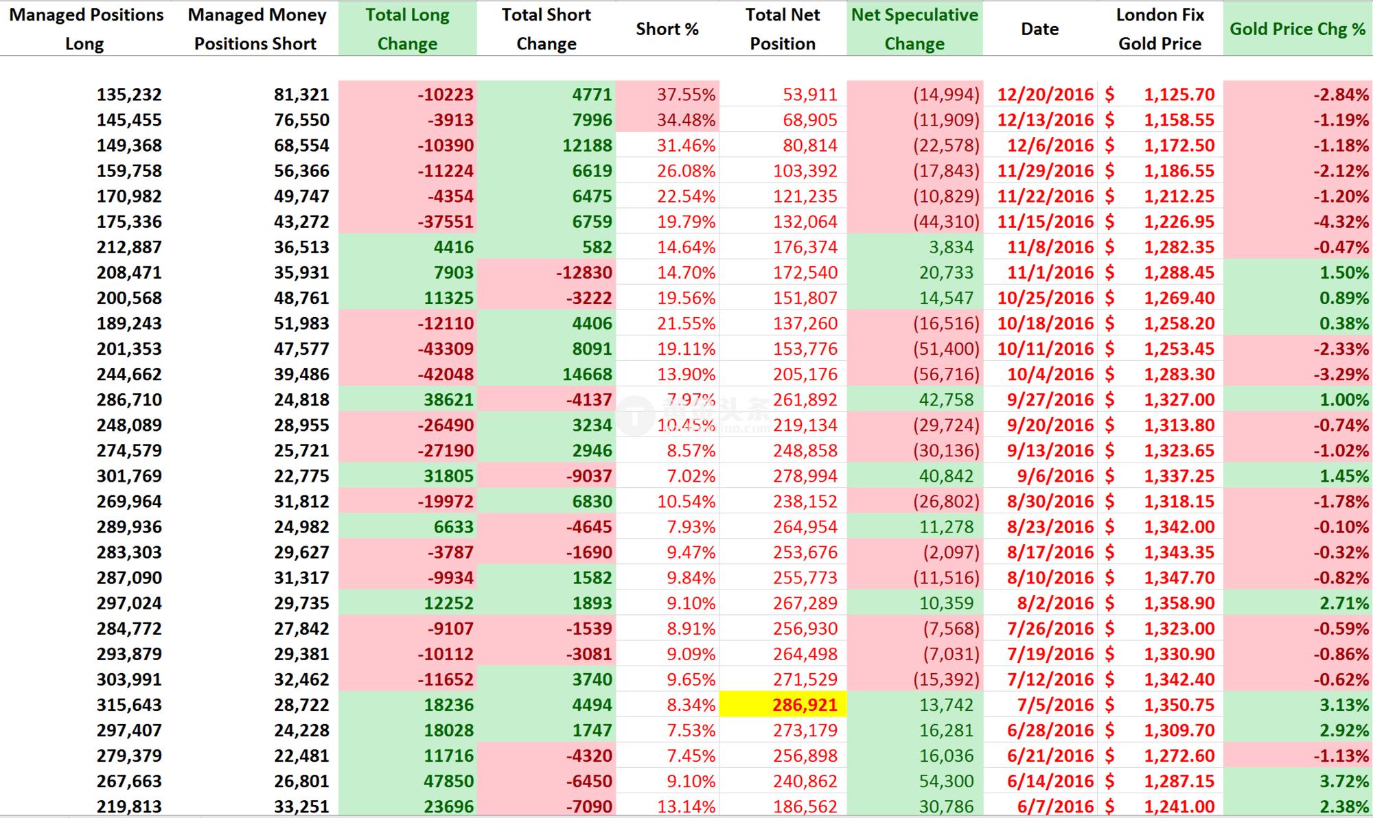 鍔犳伅鍓嶅悗榛勯噾鎸佺画鐩樻暣,鎸佺画鍔犳伅瀵归粍閲戞槸鍒╁ソ杩樻槸鍒╃┖