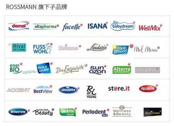 价格比代购还美好，这家只有28件单品的德国“万宁”要火！