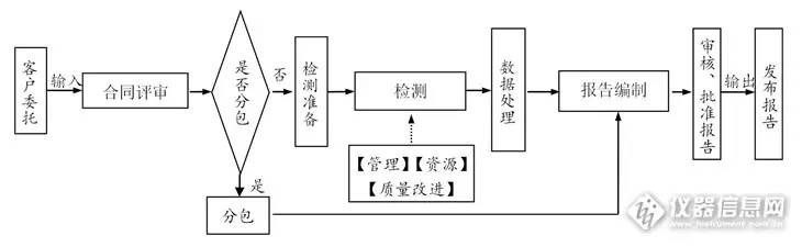 实验室内审是什么,实验室内审员有什么用