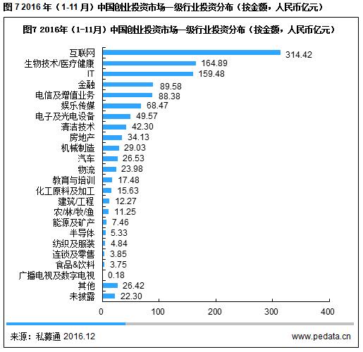 vc融资分析,vc投资的负面案例