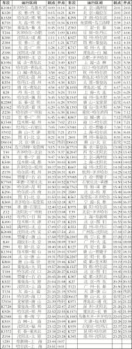 唐山站列车停运情况,唐山站最新列车时刻表