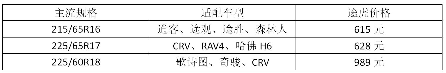 马牌轮胎的优点和缺点是什么,马牌轮胎各款特点