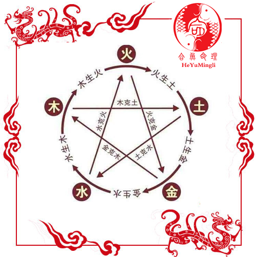 五行起名vs康熙起名,2018年宝宝起名常用字大全