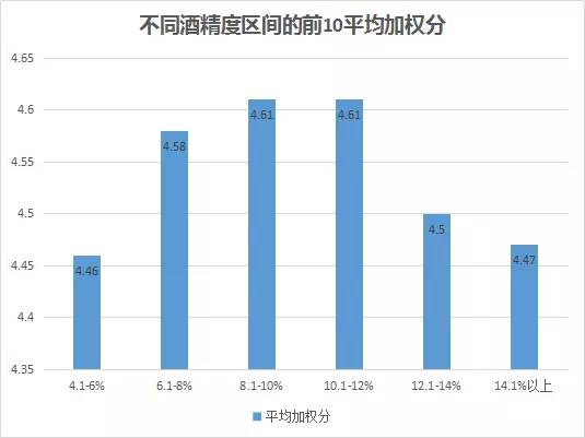 有哪些适合新手的精酿啤酒,为什么那么多的人喜欢精酿啤酒