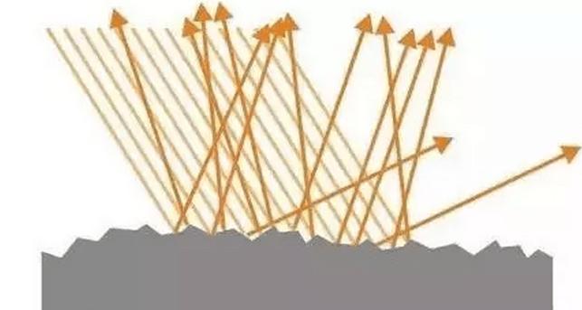 镀膜镀晶封釉打蜡什么区别,镀晶镀膜封釉打蜡有什么区别