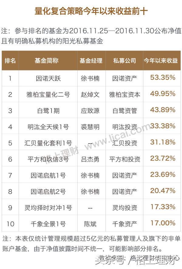 深度解析私募九大策略,私募九大策略解析