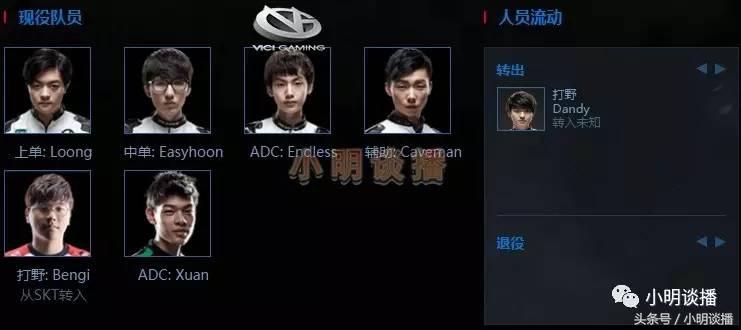 lol转会期最新完整名单,lol转会期战队实力