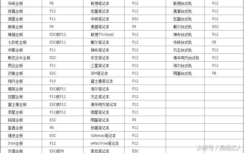 重装电脑系统教程,重装电脑系统u盘