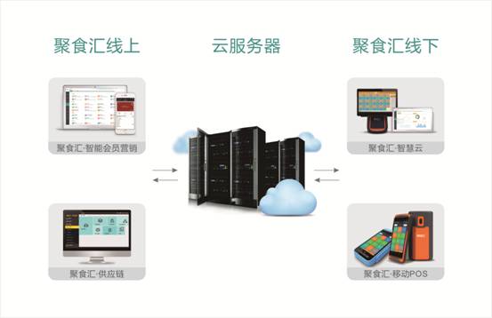 排队网餐饮系统教程,排队网餐饮营销