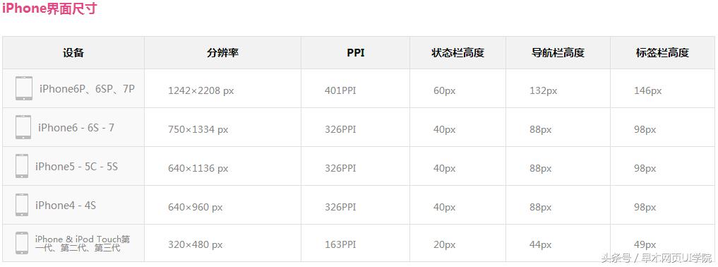 ui作品集设计规范,ui不同尺寸设计规范