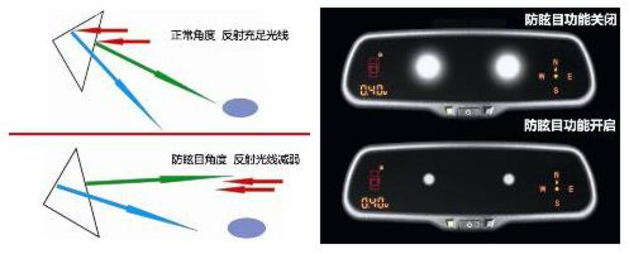 怎么对付后车开远光灯,强光手电对付后车远光灯