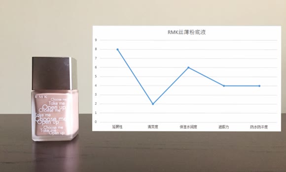 哪些粉底液可以打造出少女奶油肌,水润显气色的粉底液哪款好用