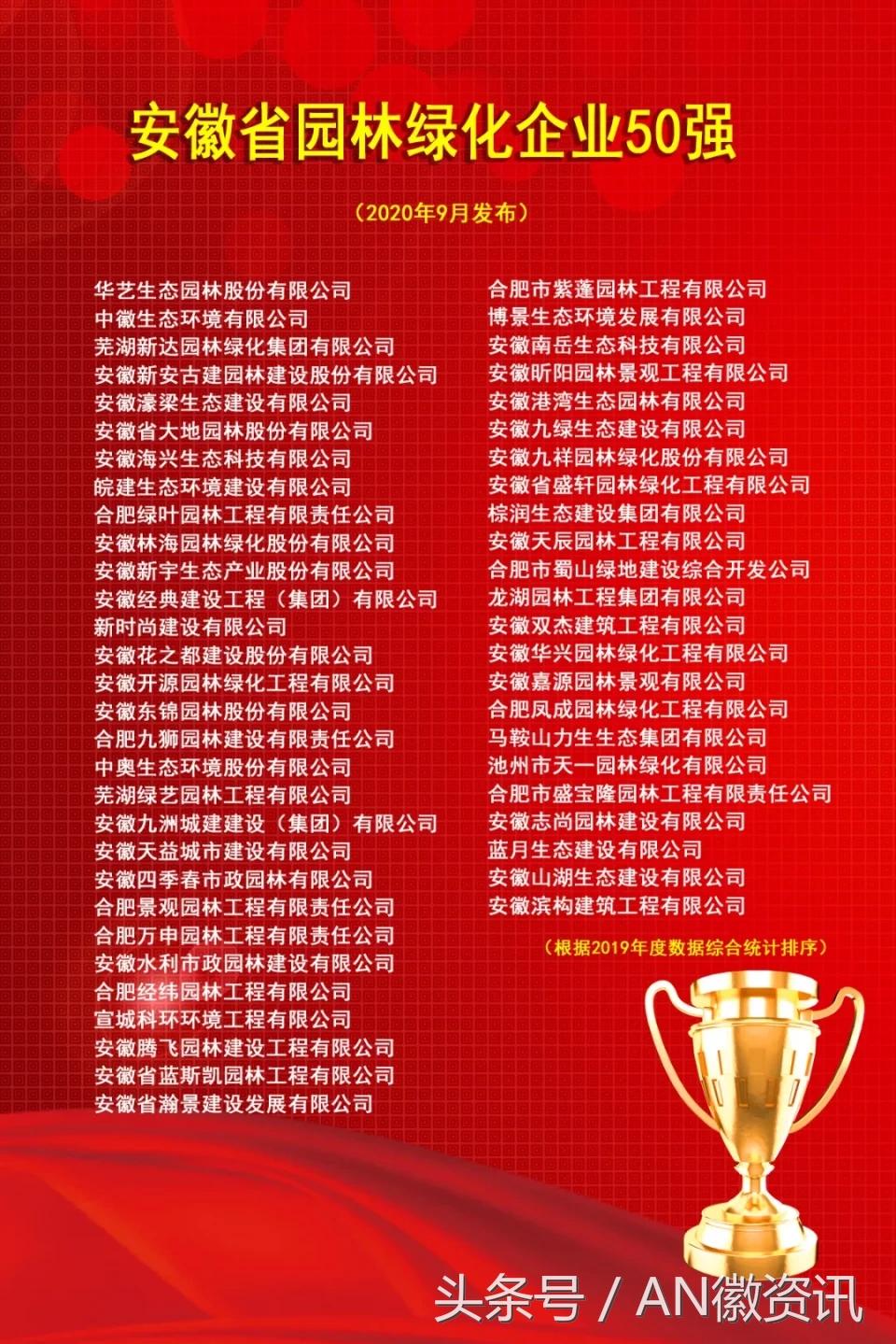 全国城市园林绿化企业50强名单,安徽园林绿化50强