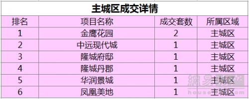 宿迁房产10月成交量均价,宿迁地区2022年房地产市场报告