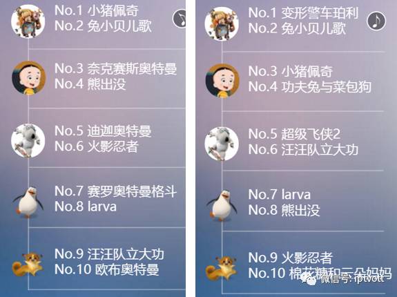 iptv数据检测,iptv统计