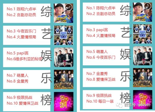 iptv数据检测,iptv统计