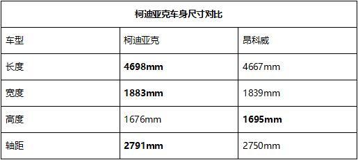 22款中型suv排行榜,销量最高的10款中型suv