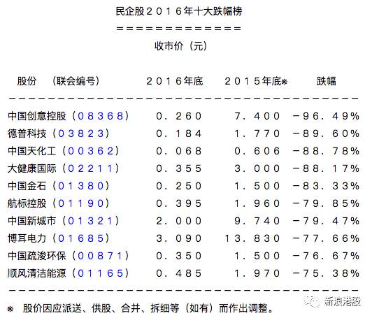 港股暴涨前几次a股走势,2015年港股涨幅排名