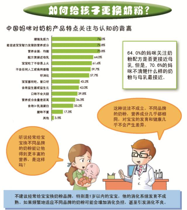 断奶只是仪式，奶粉、辅食才是真正的考场（尾部有超值福利）