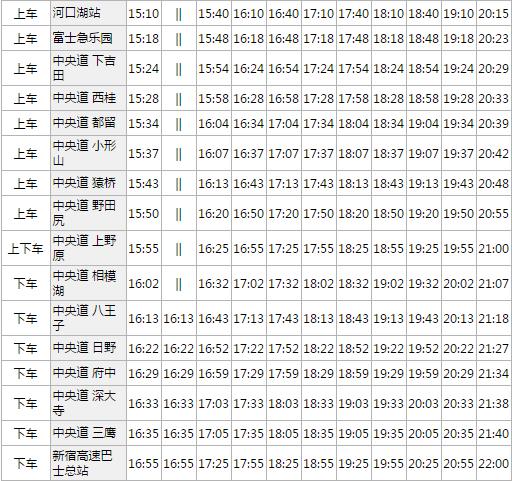 东京河口湖游玩攻略,东京河口湖箱根旅游