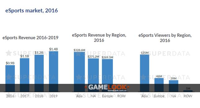 英雄联盟游戏收入排行榜2023,年度最赚钱游戏排行榜