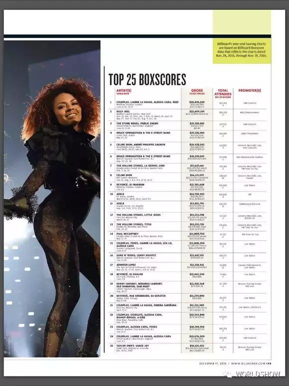 现在中国演出市场状况怎么样,演出市场越来越受欢迎