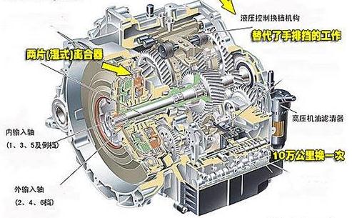 双离合是什么意思,什么是双离合哪些车属于双离合