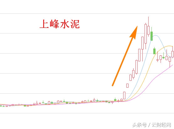 2016妖股排行榜,列举最近十年的妖股