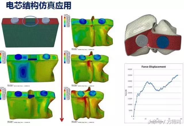 宇通新能源客车起步操作,宇通电动客车起步流程