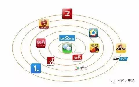 爱奇艺号上线，新增图文原创内容，视频网站纷纷寻找“新增量”