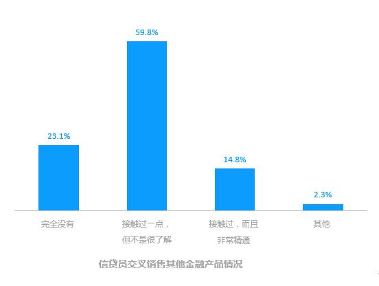 好贷网资料,好贷网的运营模式