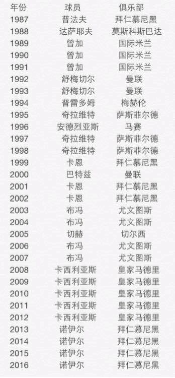 门将是竞争最激烈的位置吗,门将的重要性