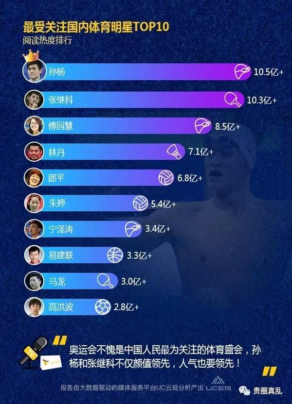 2016年体坛风云人物朱婷,2016年体坛风云人物颁奖典礼