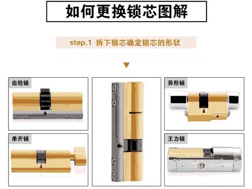 超c锁芯和d级锁芯区别,b级锁芯结构及原理图解