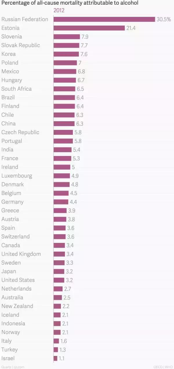 俄罗斯人为了喝酒喝沐浴露,俄罗斯的人真的爱喝酒吗