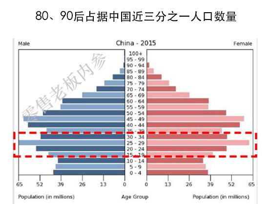 2022商机市场调查分析,2022年商机和商业趋势