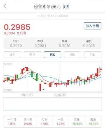 2016全球金融市场,a股历年牛熊统计