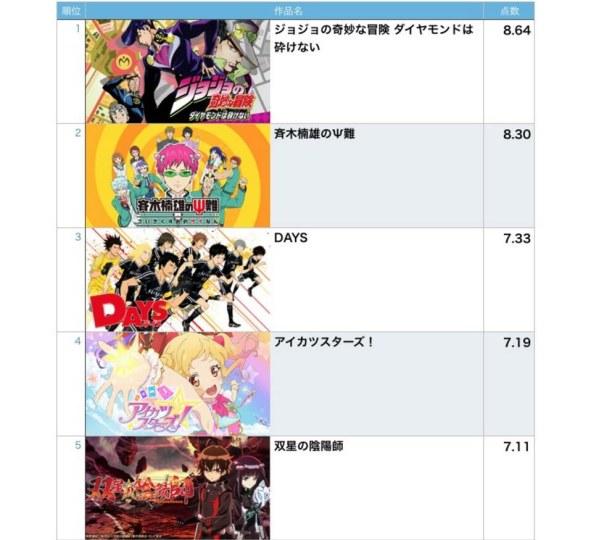 00年以前的动漫歌曲排行榜,00年以前的动漫歌曲排行