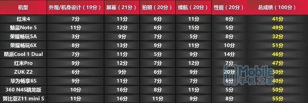 imobile鎵嬫満,imobile灞卞鎵嬫満