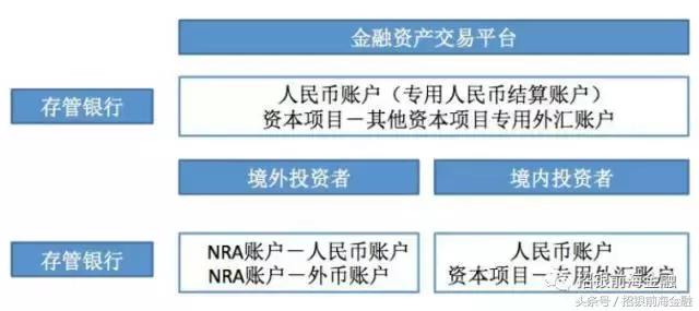 研报点睛需求向好关注估值变化,金融外汇市场趋势研究
