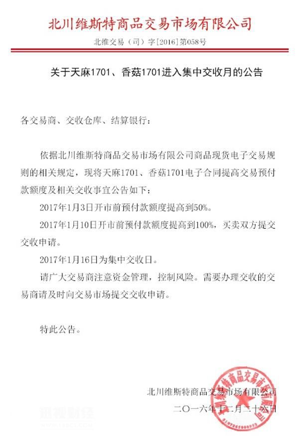 要素市场与商品市场,要素市场与金融市场