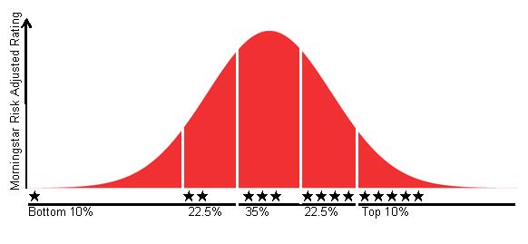 银河证券五星评级基金靠谱,银河基金评级调整