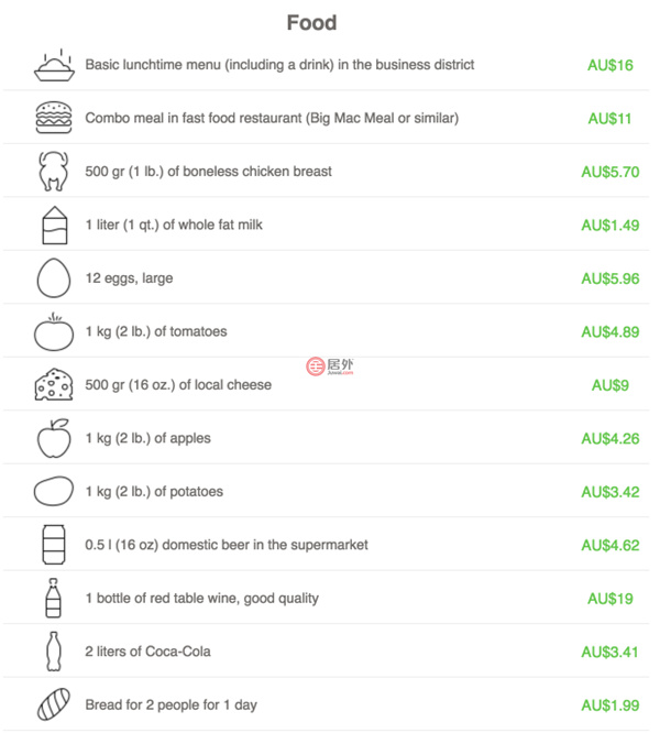 澳洲留学一年的费用是多少,澳洲研究生留学费用一览表