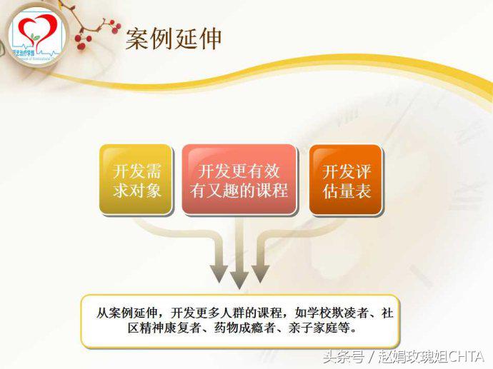 园艺放松疗法步骤,园艺疗法实操方案