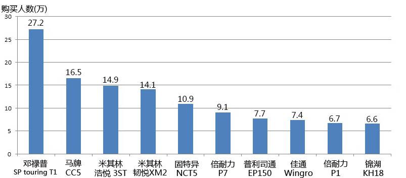 选择轮胎的基本知识有哪些,朝阳rp26轮胎和马牌cc6轮胎哪个好