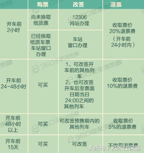 收藏2018年春运抢票攻略来啦,春运抢票全攻略最新文字版本