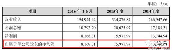力源信息收购两刀瘦身不借壳,2023力源信息重组最新消息