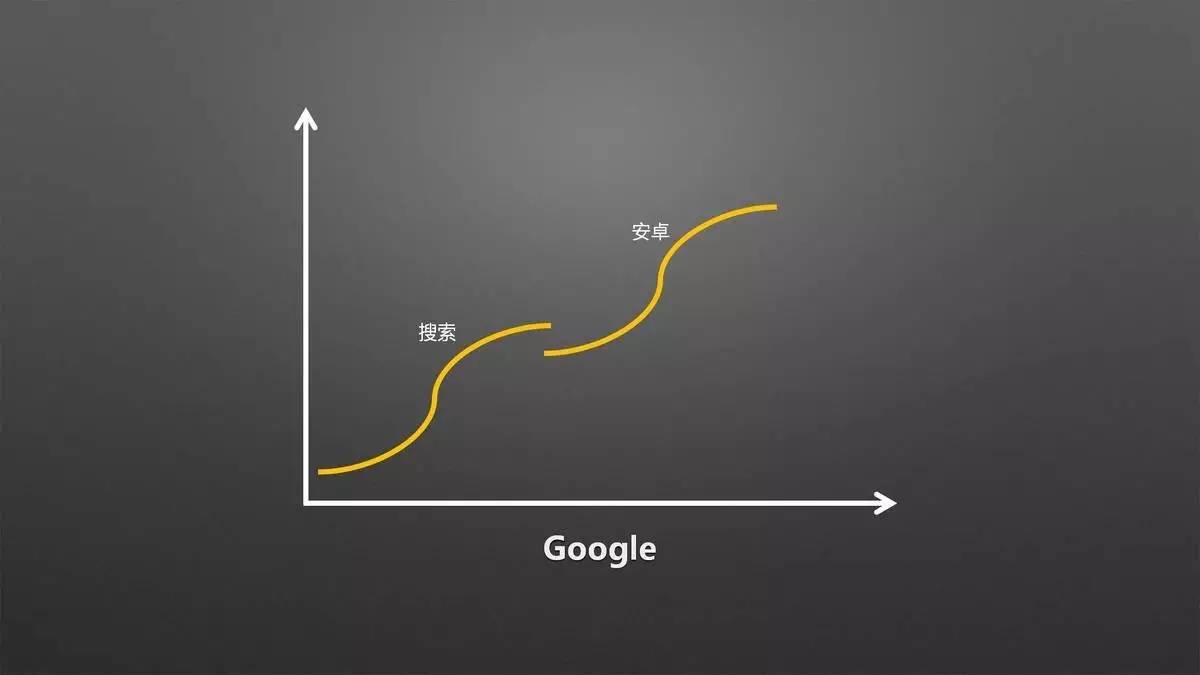 设计师必须改变思维方式,才能获得新的认知|来自一位室内设计行业连续创新者的分享「设易学院干货064期」